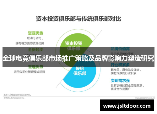 全球电竞俱乐部市场推广策略及品牌影响力塑造研究