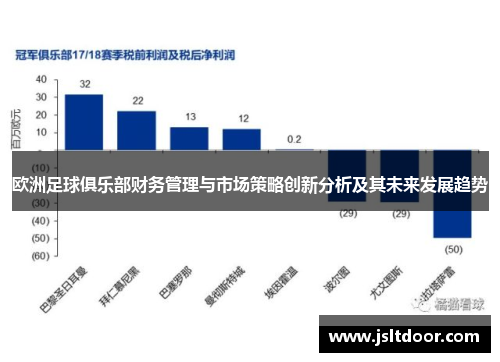 欧洲足球俱乐部财务管理与市场策略创新分析及其未来发展趋势